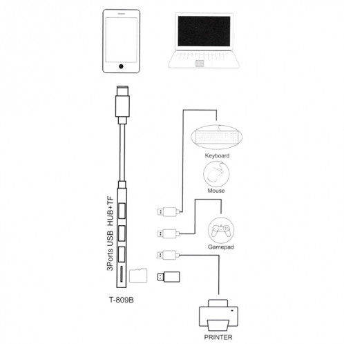 Lecteur de carte T-809B TF + 3 x ports USB 3.0 au convertisseur de concentrateur USB-C / Type-C, longueur de câble: 13 cm (Gris) SH754H894-08
