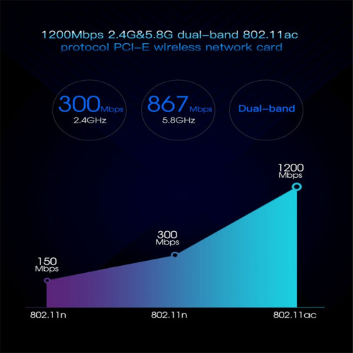 EDUP EP-9607 Carte réseau sans fil PCI-E Express double bande 1200 Mbps avec 2 antennes 6 dBi SE9851824-09