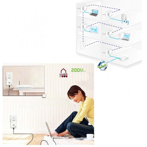 Pont Ethernet mini réseau domestique AV Homeplug 2 PCS 7HP120 200 Mbps, prise UE (blanche) SH50601851-06