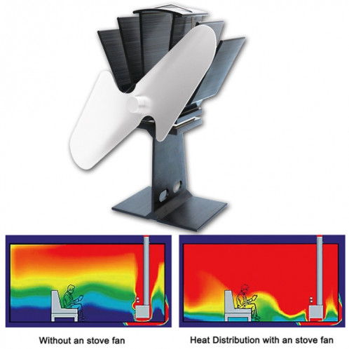 YL501 Ventilateur de poêle à chaleur écologique pour poêles à bois / gaz / granulés (rose rouge) SH33RR944-011