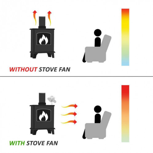 YL501 Ventilateur de poêle à chaleur écologique pour poêles à bois / gaz / granulés (rose rouge) SH33RR944-011