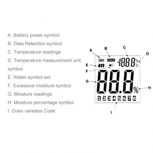 BENETECH GM640 Humidimètre numérique de haute qualité avec écran LCD SB52501395-012