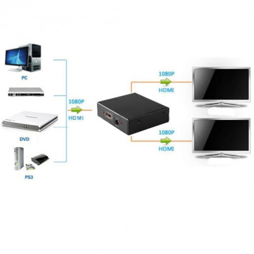 Mini HD 1080P 1x4 HDMI V1.4 Splitter pour HDTV / STB / DVD / Projecteur / DVR SH05601192-010