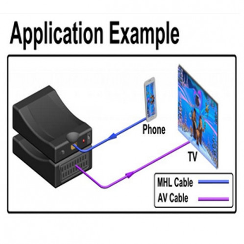 MINI MHL / HDMI vers Scaler Convertisseur Vidéo (Prise EU) (Noir) SH563B372-010