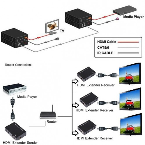 Extendeur HDMI sur Cat5e / 6 (prise UE) (noir) SH564B197-015