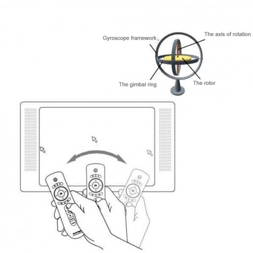 T2 Gyroscope Mini Fly Air Souris 2.4G Android Télécommande 3D Sense Motion Stick pour Bureau / Ordinateur Portable ST0065640-011
