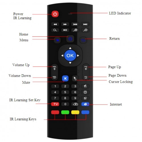 MX3 Air Mouse sans fil 2.4G clavier à télécommande avec raccourcis de navigateur pour Android TV Box / Mini PC SM00691550-010
