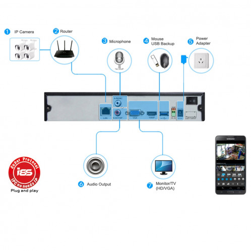 TV-821H2 / IP-LP Caméra IP étanche Bullet HD H.264 HD 1080P IR 8x, masque de détection de mouvement / confidentialité et vision nocturne IR de 30m, niveau étanche: IP67 SH00671543-07