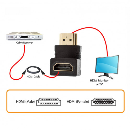 Adaptateur d'angle HDMI 19 broches mâle vers HDMI 19 broches femelle femelle (plaqué or) (noir) SH03311701-04