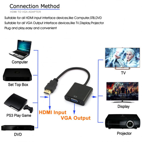 20cm HDMI 19 broches mâle vers VGA femelle câble adaptateur (noir) SH0336698-05