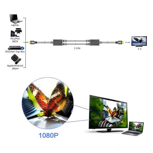 Extendeur HDMI par Cat5e / 6 Câble LAN 30M / 1080P (Noir) SH03621945-06