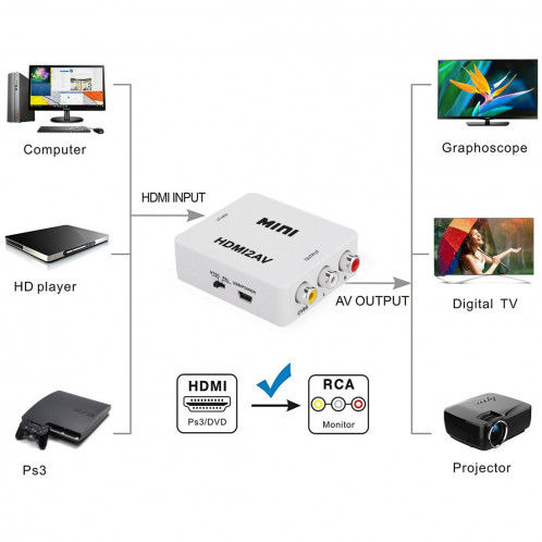 VK-126 MINI Adaptateur Convertisseur Audio HDMI vers CVBS / L + R (Détartreur) (Blanc) SH0399162-07