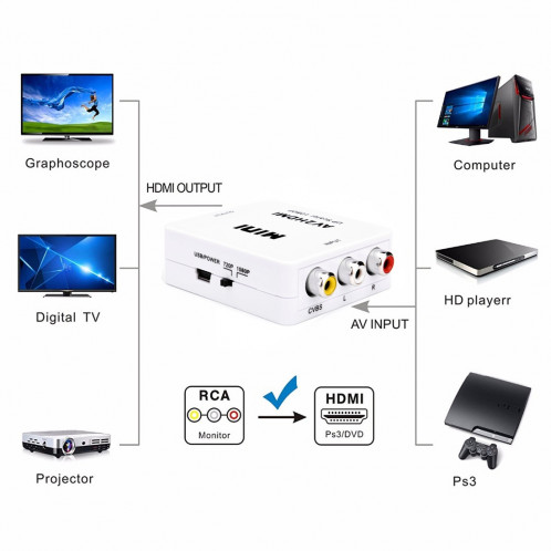 Adaptateur Convertisseur Audio / HDMI Mini CVBS / L + R SH04081709-08