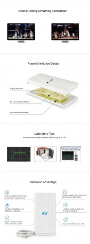 LF-ANT4G01 Antenne intérieure 88dBi 4G LTE MIMO avec 2 fils de connecteur de PCS 2m, port de SMA SL0506218-07