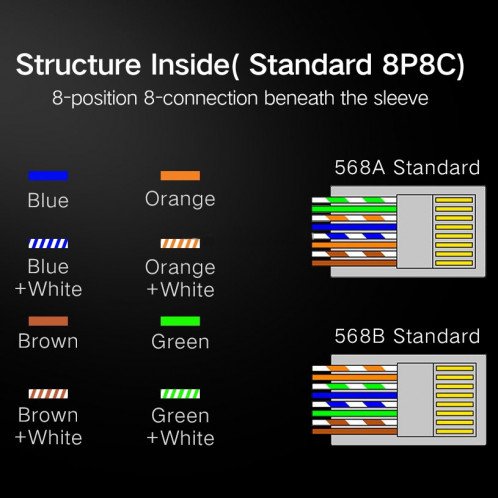 Prise modulaire de connecteur RJ45, 1000pcs par sac, qualité normale SH71221802-04