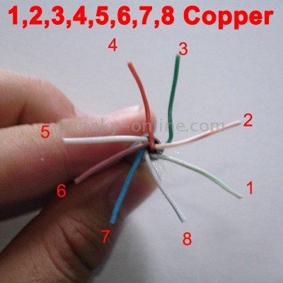 Câble LAN (câble de données CAT6E), Cuivre, Longueur: 305m, Diamètre: 0.52mm SH7171887-05