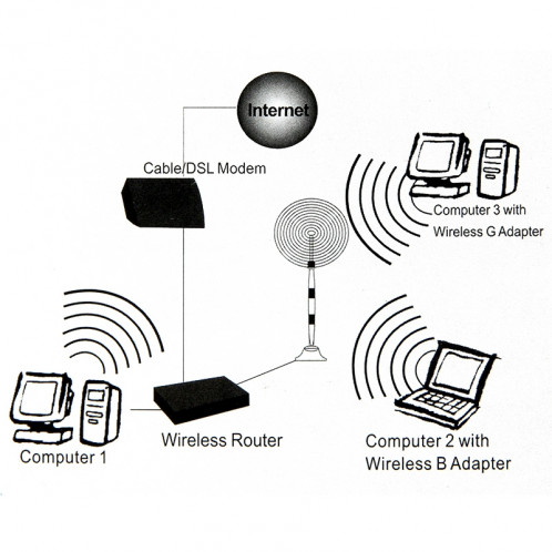 Antenne réseau sans fil 7dBi RP-SMA (Noir) SH0803477-07