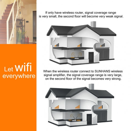 Amplificateur de signal Wifi 2.4Ghz 802.11 b / g / n (SH24Gi4000) (argent) S20842350-012