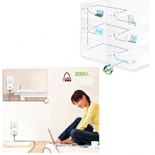 2 ponts PCS 500Mbps Powerline réseau Ethernet mini pont Homeplug, 7HP150, (blanc) SH0843728-06