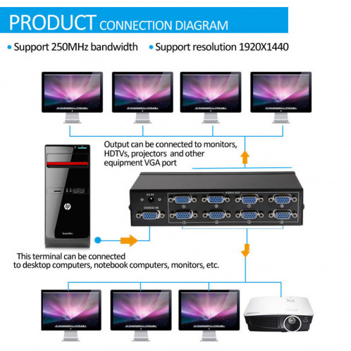 FJ-2508A Répartiteur vidéo VGA 8 ports haute résolution, bande passante vidéo 250MHz 1920 x 1440 SH0947226-010