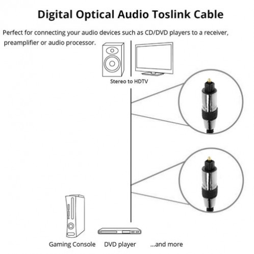 Câble audio optique tressé, OD: 5.0mm, longueur: 2m SH0977416-05