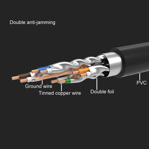 Câble de réseau LAN cuivre intégral blindé double blindé CAT7, longueur: 20 m SC100J1295-05