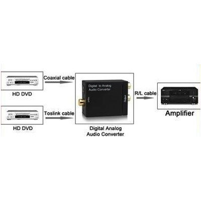 Convertisseur audio numérique coaxial Toslink vers analogique RCA (noir) SD1219170-08