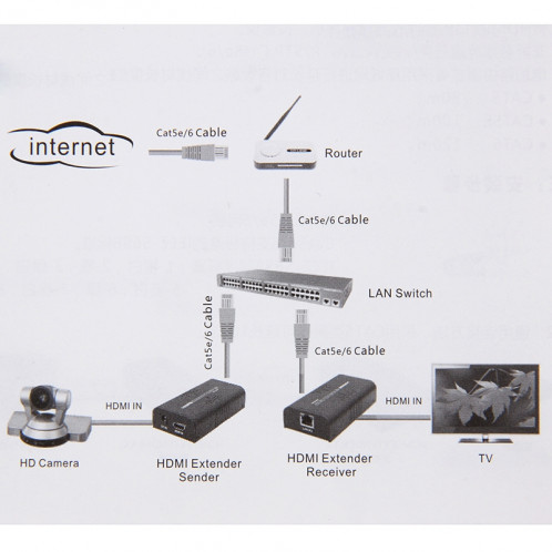 Extendeur HDMI sur câble unique UTP CAT5e / 6, distance de transmission: 100 m SH1247494-014