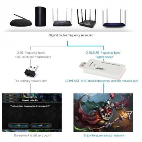 Adaptateur sans fil USB 3.0 Wifi Dual band EDUP AC-1601 802.11AC 1200M SE1534595-014