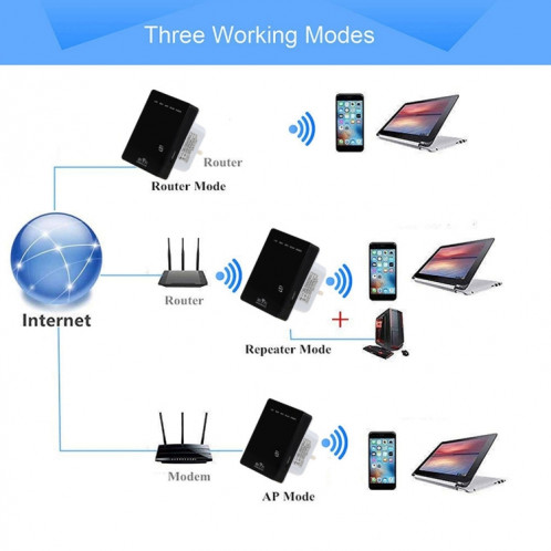 Mini routeur sans fil N 300 Mbps, prise en charge des modes de fonctionnement AP / Client / routeur / pont / répéteur, livraison aléatoire de signe SH17171283-07
