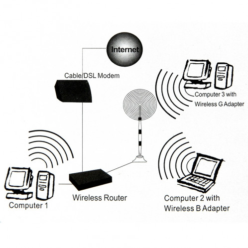 Antenne réseau haute qualité intérieure 2.4GHz Wifi 16dBi RP-SMA (Noir) SH18021108-010