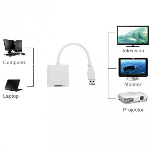 Carte graphique externe vidéo de convertisseur d'adaptateur d'USB 3.0 vers VGA multi-affichage SU243728-07