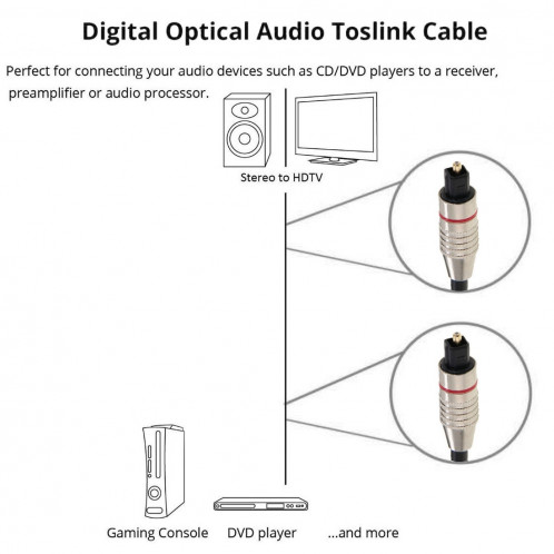 Câble fibre optique audio numérique Toslink M à M, OD: 5.0mm, longueur: 1.5m SH2781388-05