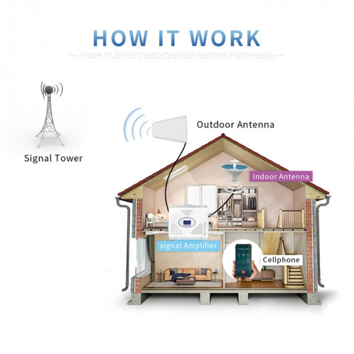 Antenne Hi-Gain extérieur 800~960/1710~2500MHZ 11dBi (Connecteur N femelle) AHGA800M01-06
