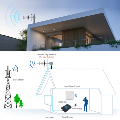 Antenne Yagi 900~1800Mhz 8dBi connecteur N mâle AY12DBIN02-06