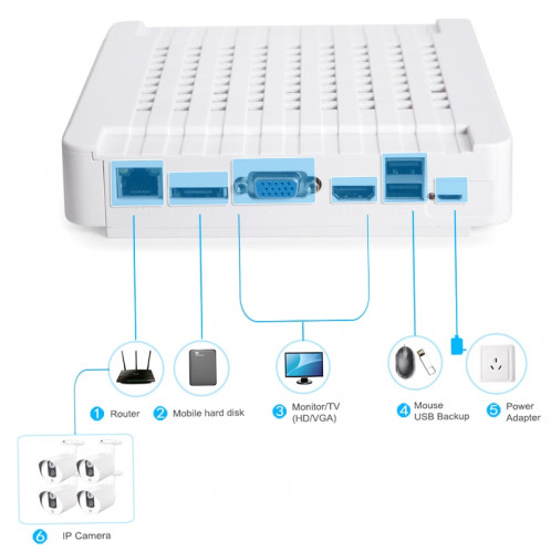 Kit NVR pour caméra IP méga pixel COTIER N4B3-Mini / L 4Ch 720P P2P ONVIF, détection de vision nocturne / détection de mouvement, distance IR: 20 m SC3545510-018