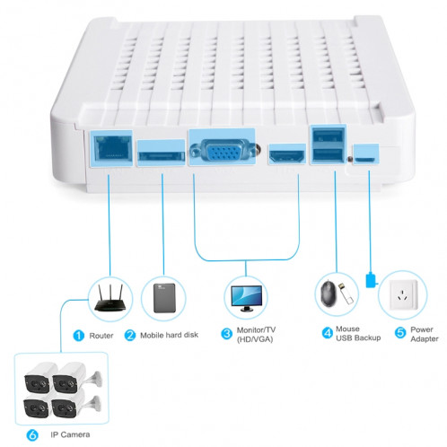 Kit caméra NVR pour caméra IP méga pixel COTIER N4B7-Mini / L 4 Ch 720P, vision nocturne / détection de mouvement, distance IR: 20 m SC35461393-018