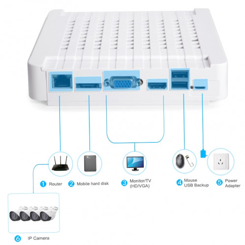 Kit caméra NVR pour caméra IP méga pixel COTIER N4B-Mini / L 4 Ch 720P, support de vision nocturne / détection de mouvement, distance IR: 20 m SC3547200-018