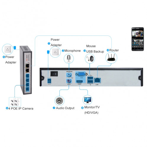 Kit NVR de caméra IP méga pixel COTIER N4B3M 4Ch 720P P2P ONVIF, support de vision nocturne / détection de mouvement, distance IR: 20m SC3551763-017