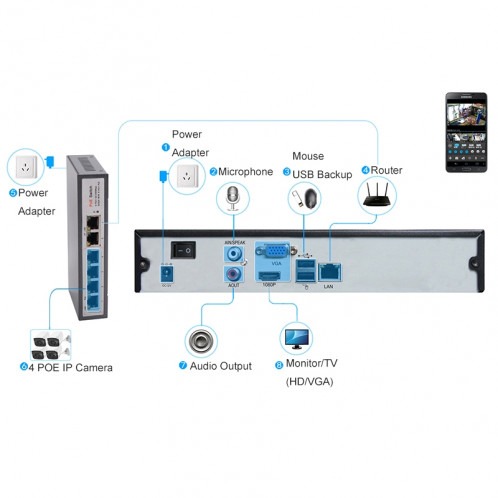 Kit NVR Caméra IP 1.3 Mega Pixel COTIER N4B7M 4Ch 960P P2P, Vision nocturne / Détection de Mouvement, Distance IR: 20m SC35521878-017