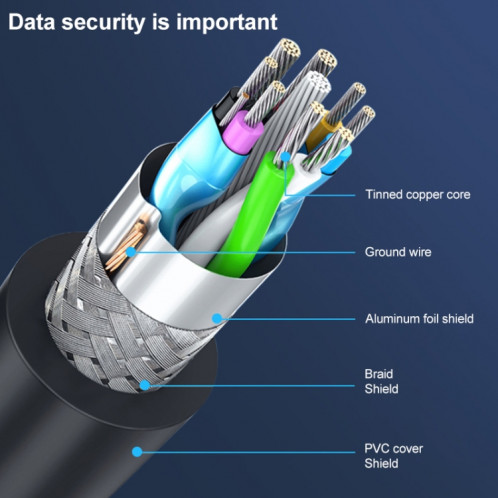 Connecteur mâle USB 3.1 Type C 1 m vers câble de données d'extension mâle, Pour tablette et téléphone portable et disque dur (noir) SH0146513-06