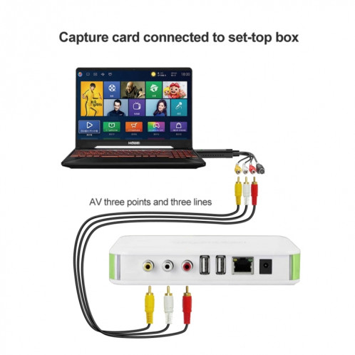 DVD Maker USB 2.0 Capture et édition vidéo (Easy CAP), prise en charge du format de compression MPEG-1 / MPEG-2, puce: EM2860, DC60 + SH050B1160-012
