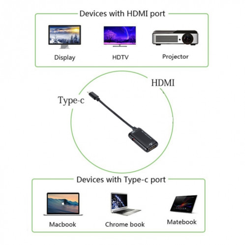 Câble adaptateur vidéo USB-C / Type-C 3.1 (MHL) vers HD HDMI 1080P, longueur: 12 cm SH67251189-06