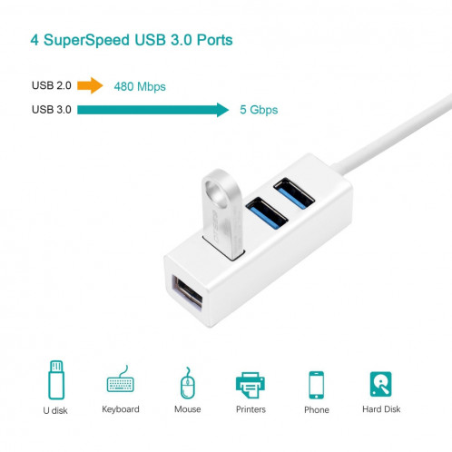 Adaptateur de concentrateur femelle portatif USB-C / Type-C mâle à 4 ports USB SH55491684-08