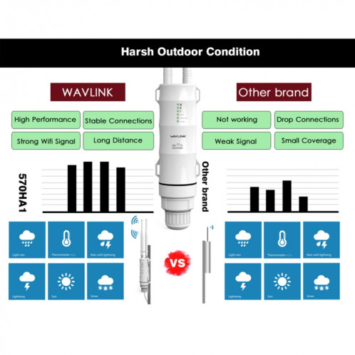 Prolongateur de portée Wi-Fi extérieur bibande haute puissance AC600 SH004314-011