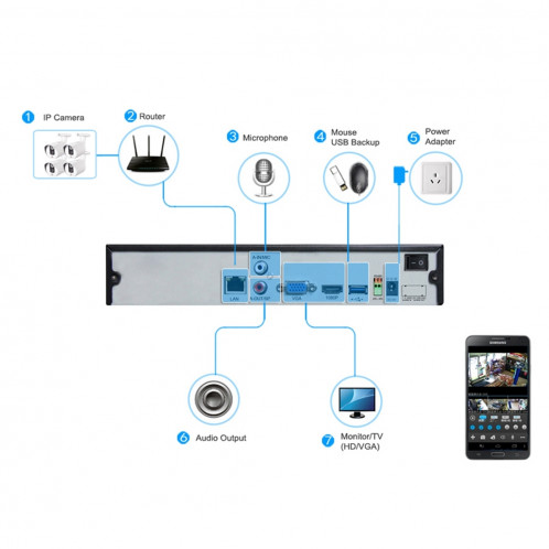 Caméra IP de sécurité intérieure COTIER TV-635bH5 / IP POE, capteur 5.0MP CMOS, détection de mouvement, P2P, ONVIF, vision nocturne IR 36m 20m (blanc) SC029W1092-010