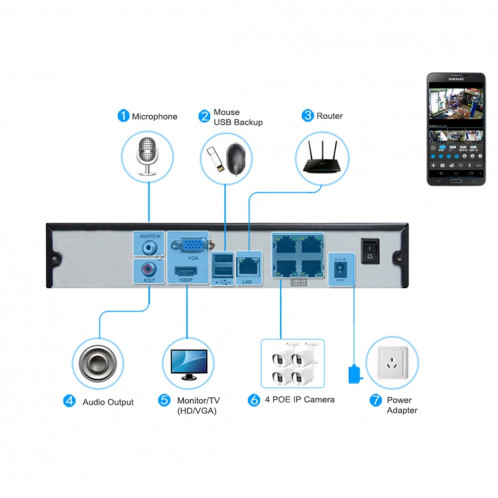 Caméra IP de sécurité intérieure COTIER TV-635bH5 / IP POE, capteur 5.0MP CMOS, détection de mouvement, P2P, ONVIF, vision nocturne IR 36m 20m (blanc) SC029W1092-010