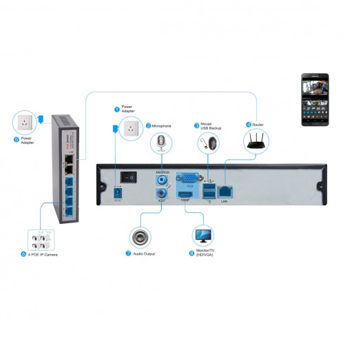 Caméra IP de sécurité intérieure COTIER TV-635bH5 / IP POE, capteur 5.0MP CMOS, détection de mouvement, P2P, ONVIF, vision nocturne IR 36m 20m (blanc) SC029W1092-010