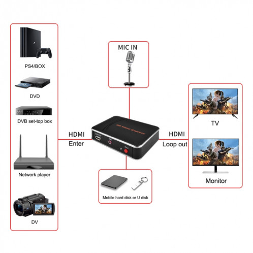Carte de capture vidéo HD EZCAP280H Boîtier enregistreur HDMI 1080P SE12021858-08