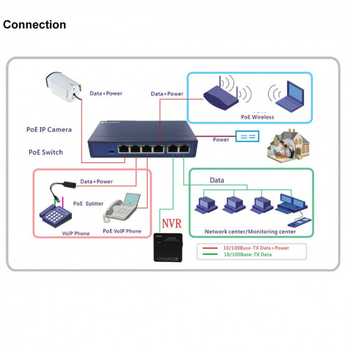 ESCAM POE 4 + 2 Commutateur Fast Ethernet à 6 ports Commutateur réseau POE 10 / 100M 120W à 4 ports, Distance de transmission: 150m (Noir) SE142B581-07